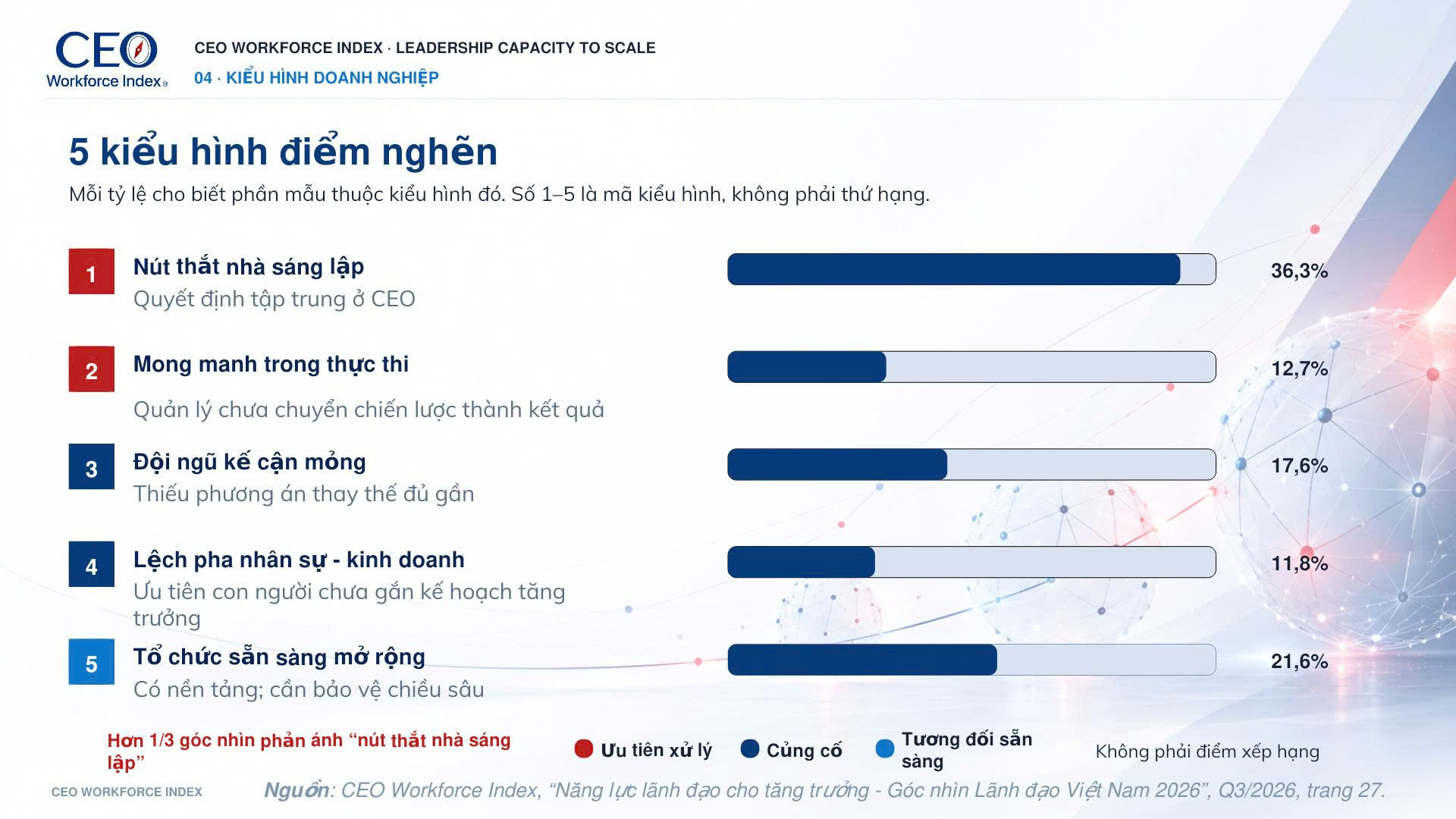 5 kiểu hình điểm nghẽn trong doanh nghiệp