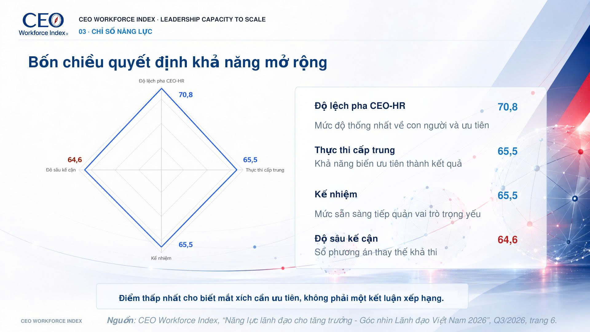 Bốn chiều quyết định khả năng tăng trưởng doanh nghiệp