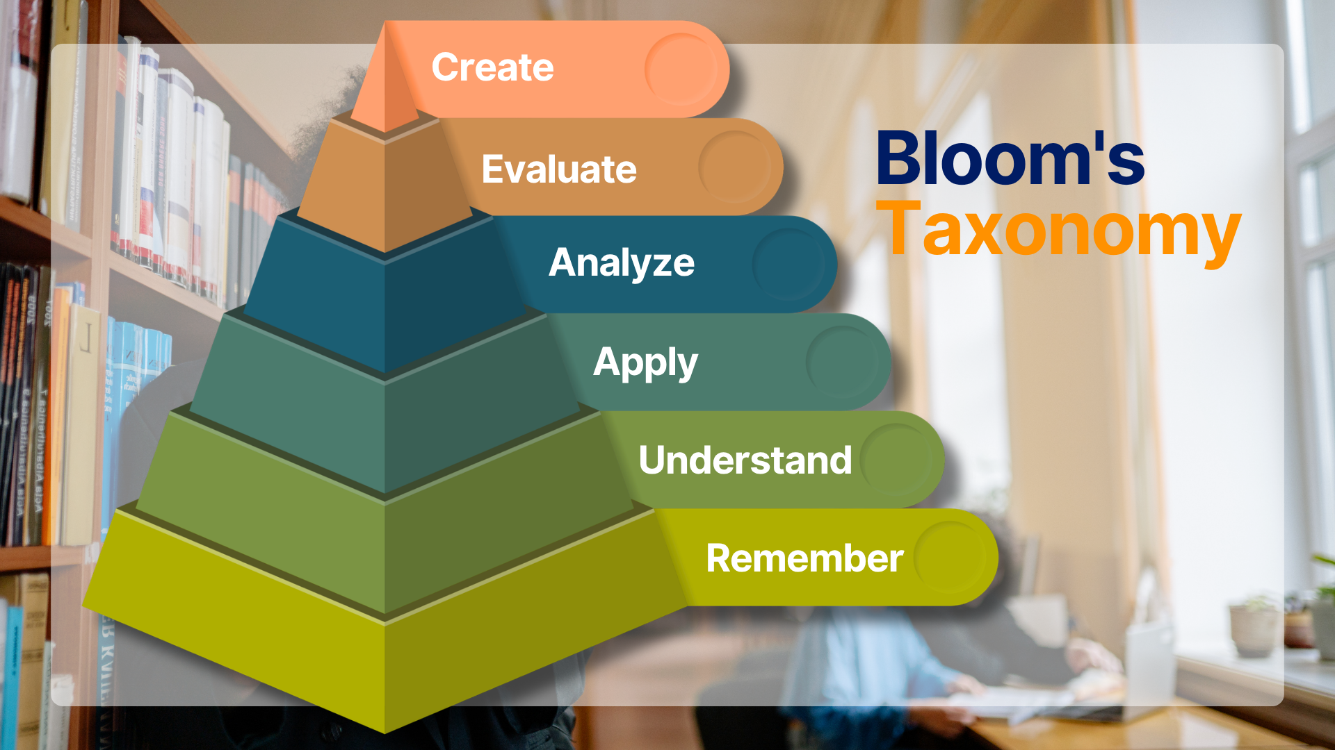 Mô hình Bloom's Taxonomy trong instructional design
